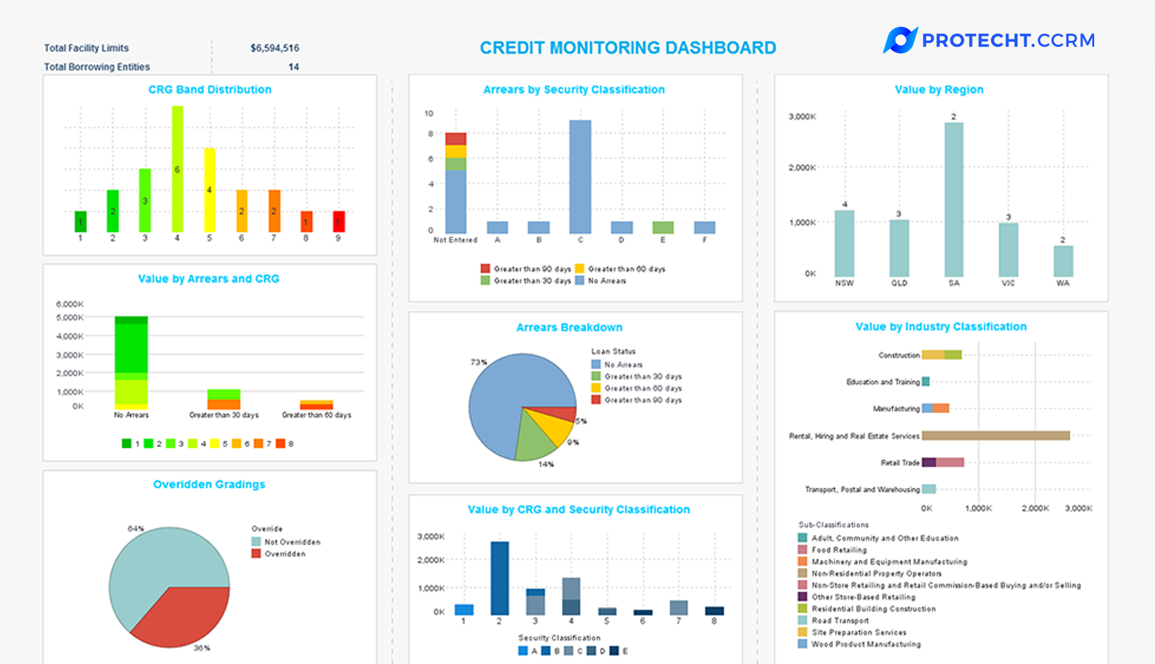 Credit Risk Analysis & Management Software Solutions Protecht